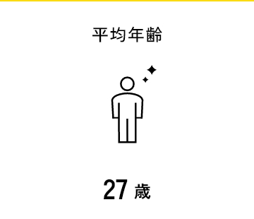 平均年齢28歳